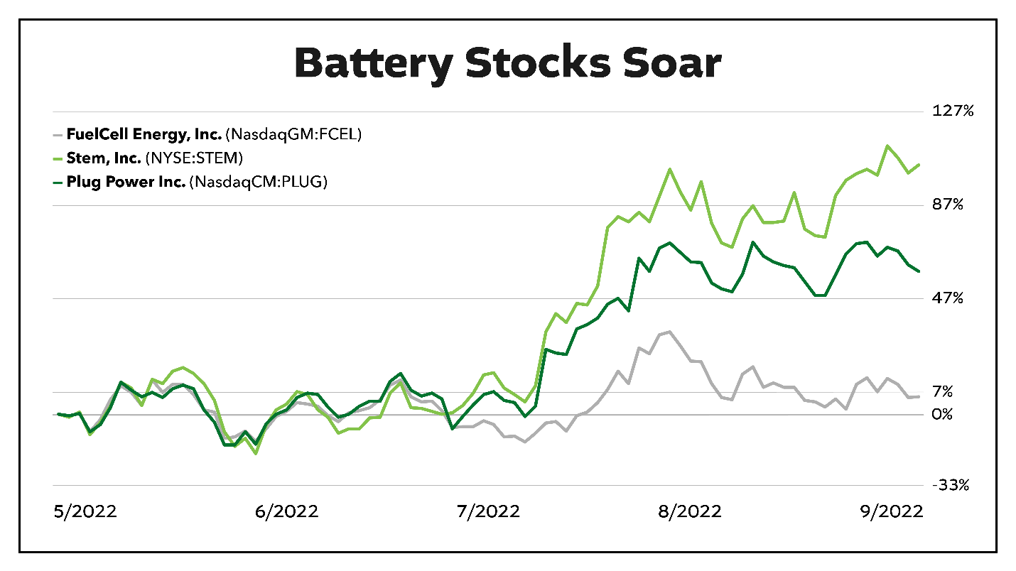 battery stocks 2022