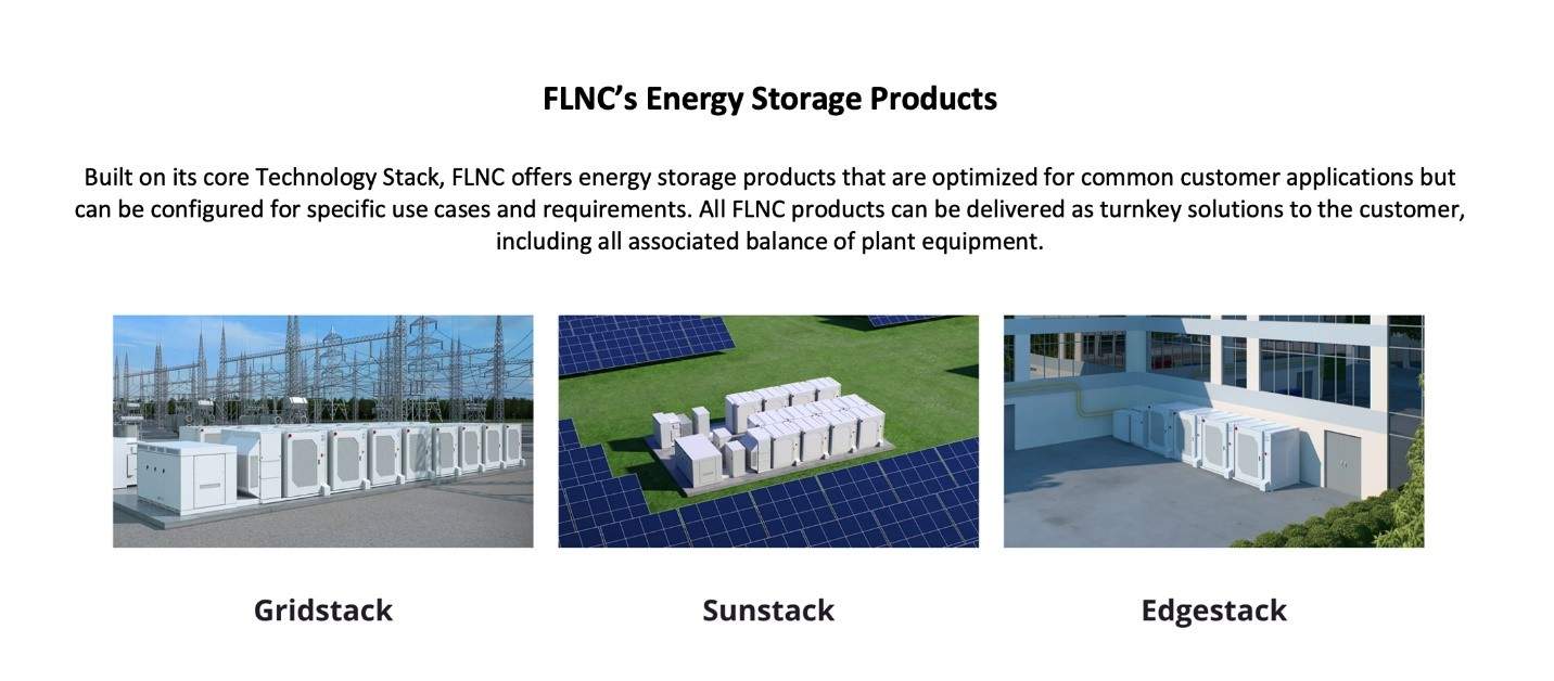 Fluence energy storage products