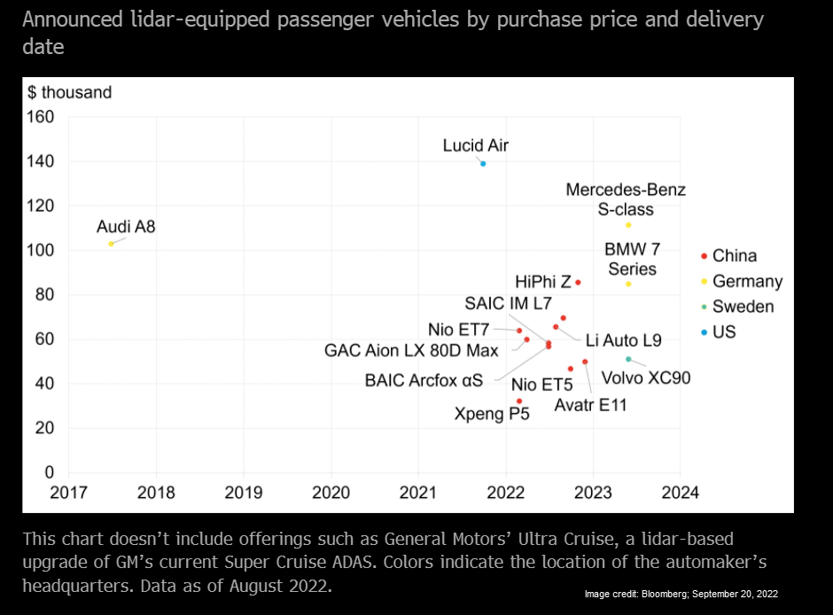 bloomberg general motors lidar ultra cruise