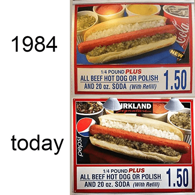 Costco inflation hot dog still $1.50 meme