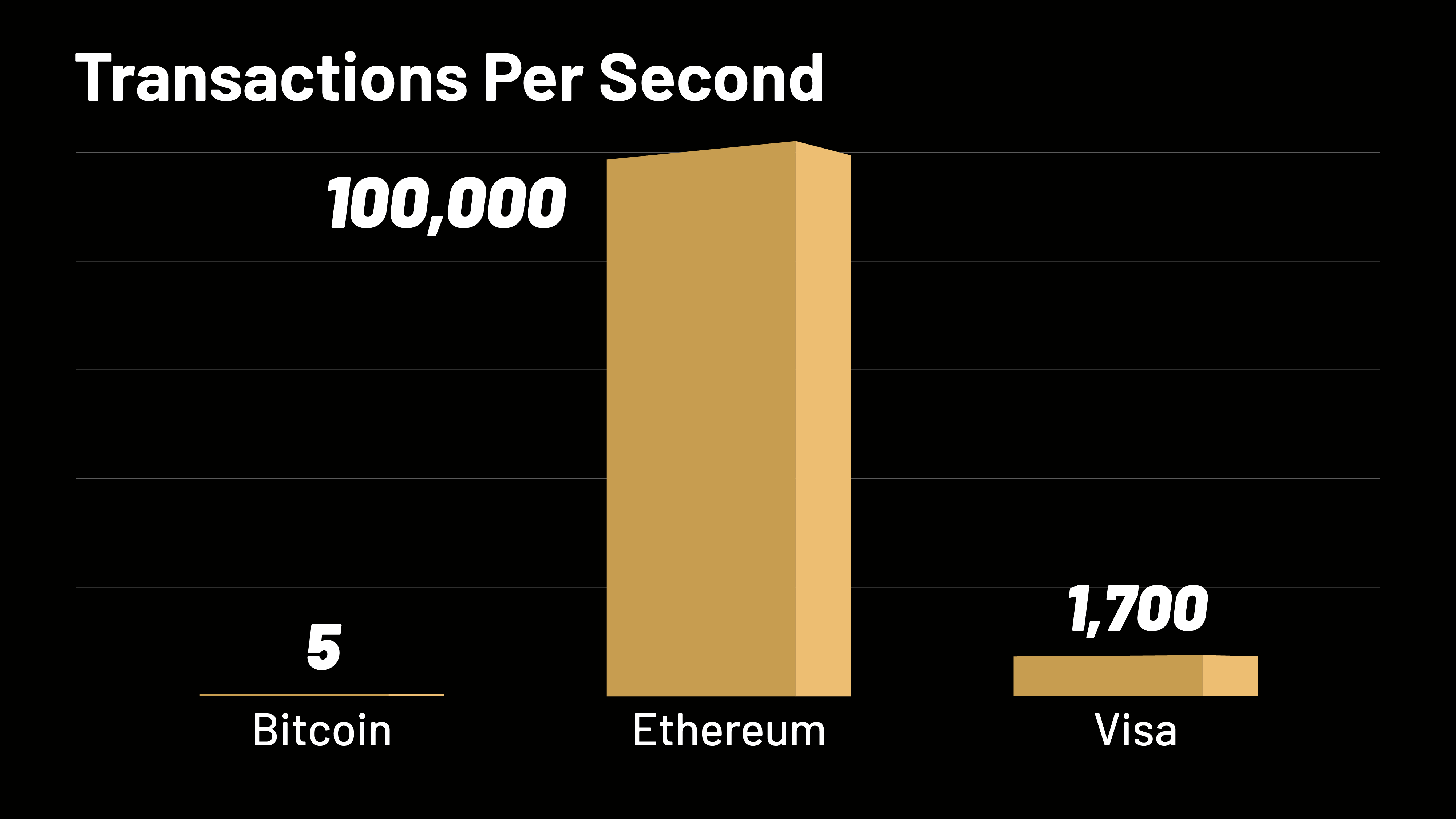 ethereum 2.0 transactions per second