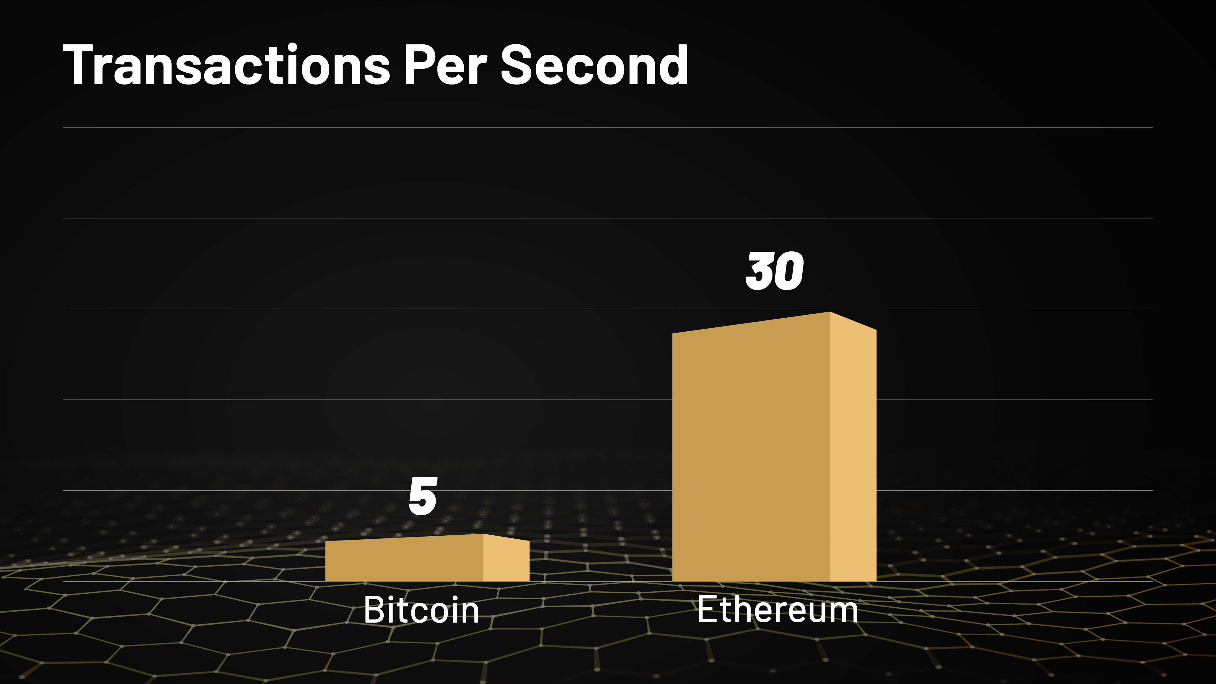 ethereum vs bitcoin transactions per second