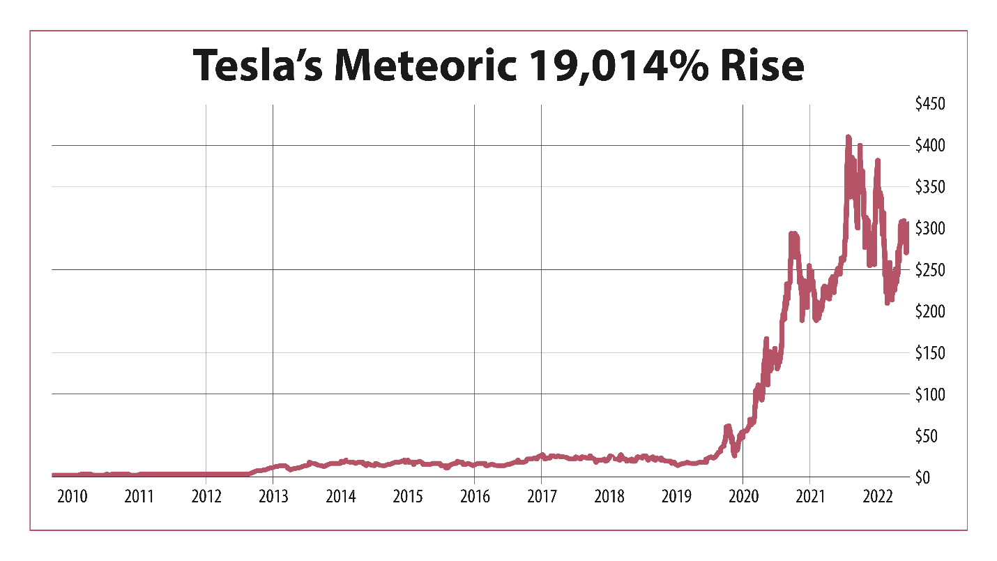 Tesla-chart