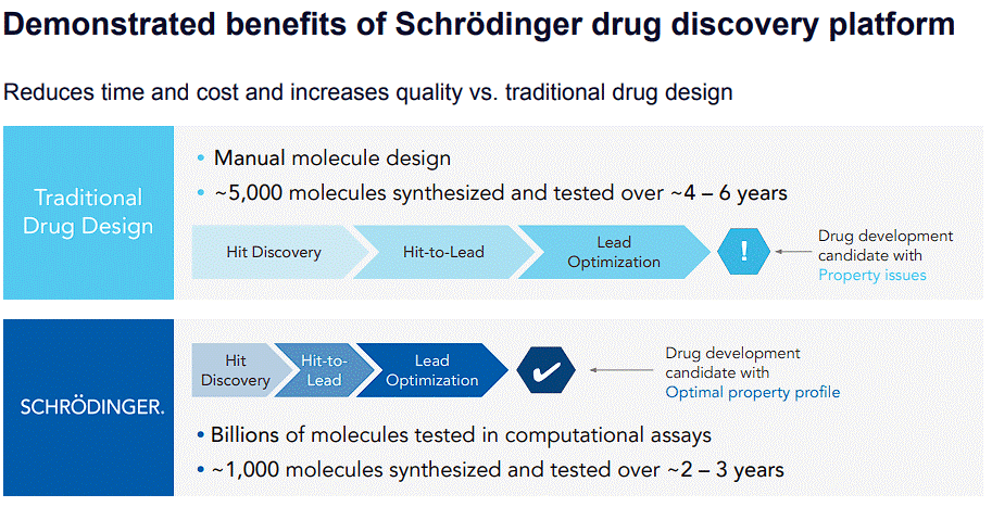 Schrodinger infographic