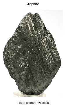 what is graphite
