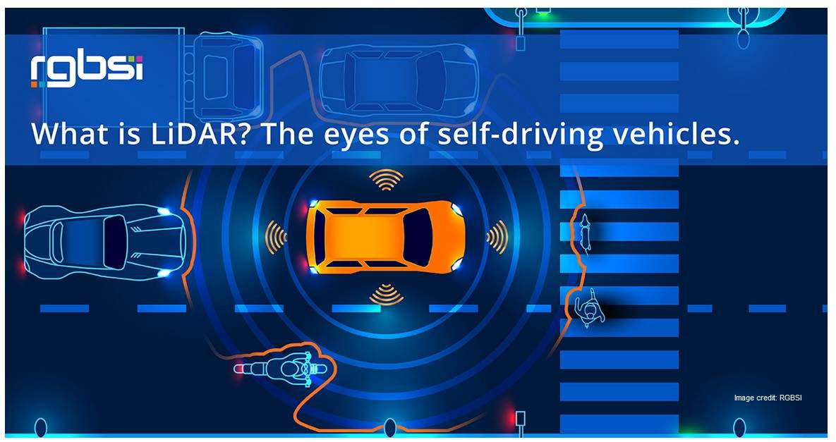 what is lidar for self-driving cars