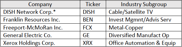 America 1.0 stocks to avoid
