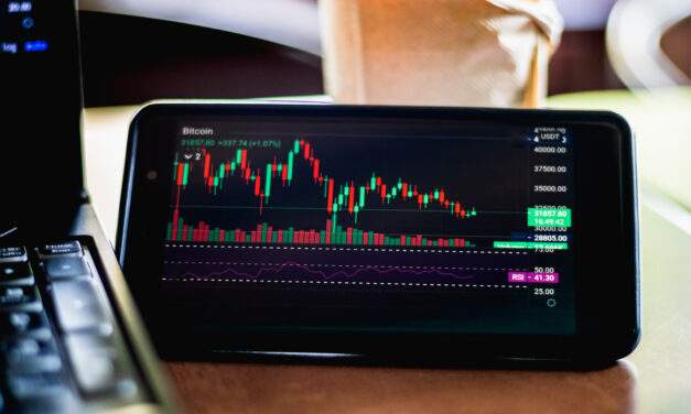 Using RSI to Create ROI