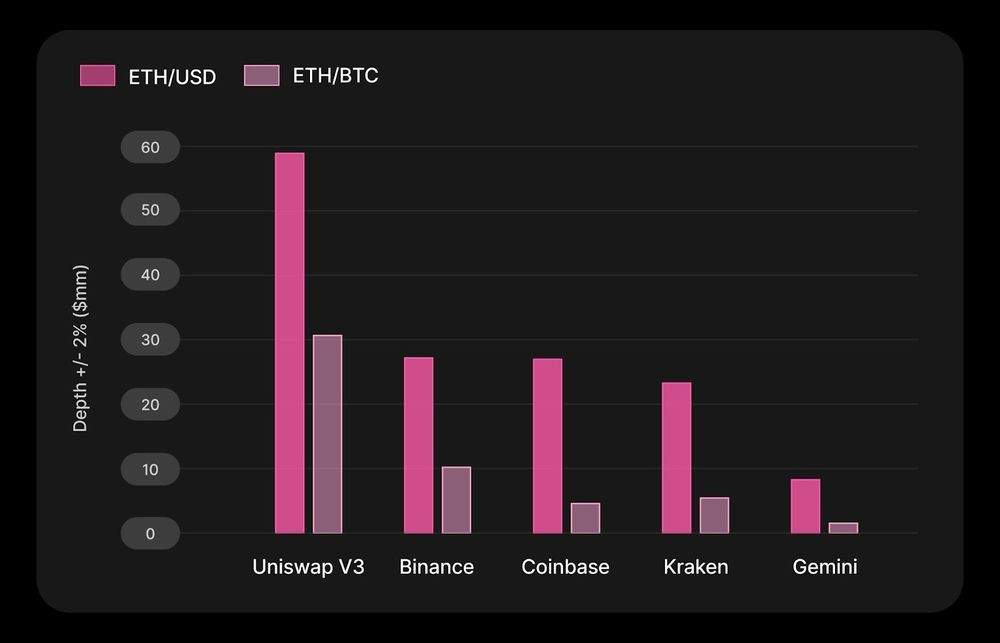 what are the top defi companies?