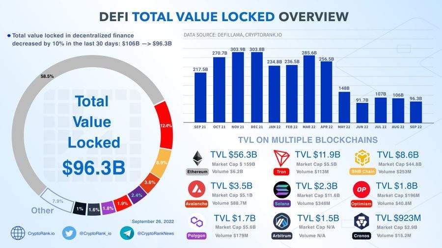 what is the value of DeFi vs. traditional banks?