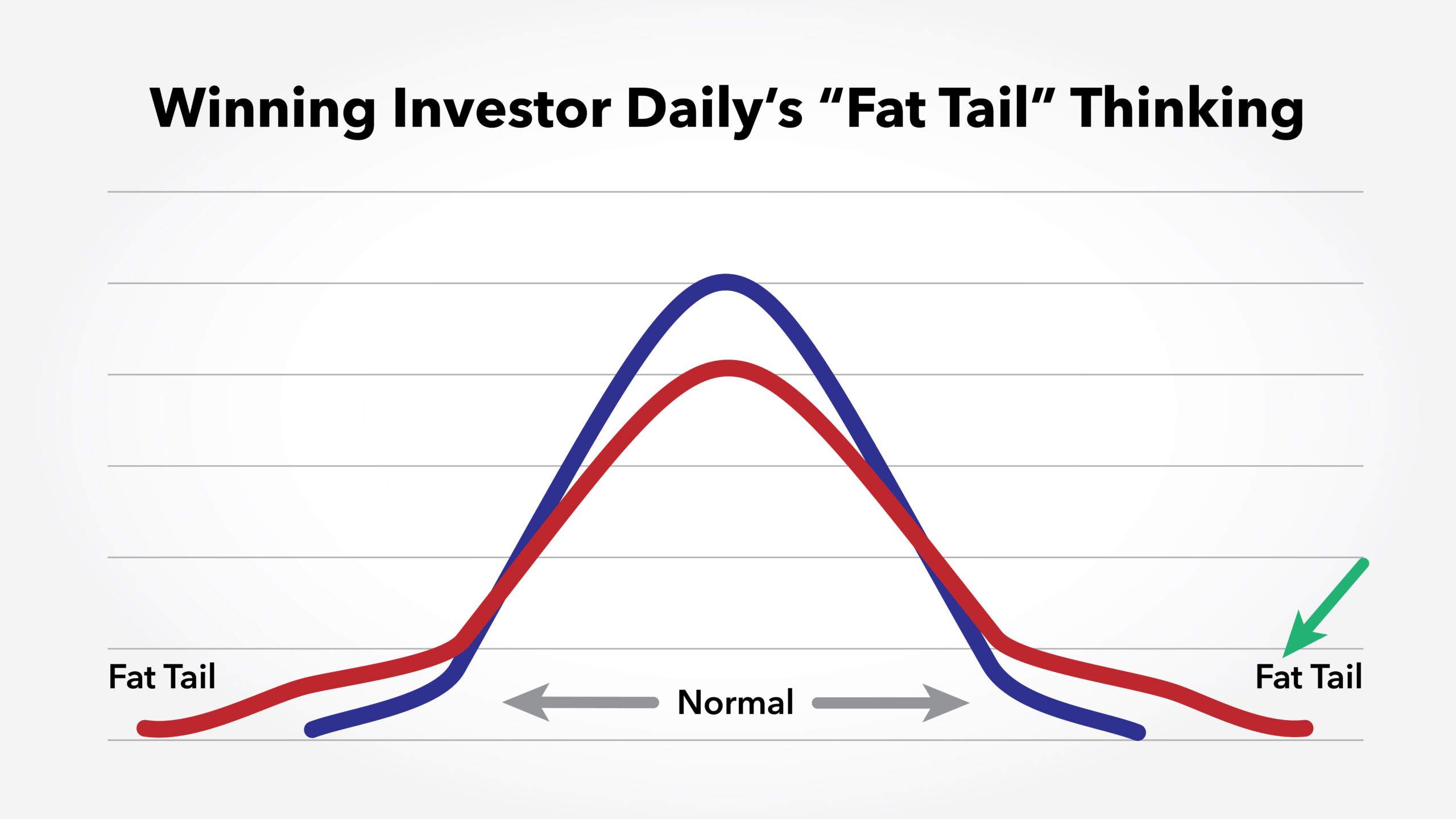 wid fat tail thinking