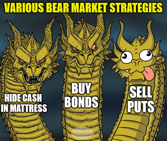 Pondering Put Selling, Snap’ed In Half & Amex’d Signals