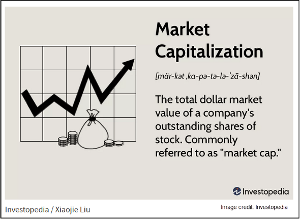 what is market capitalization?