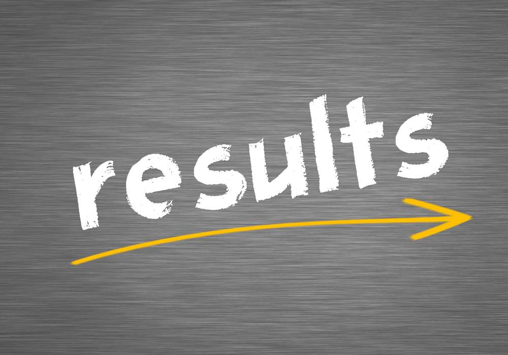 RAQ-quiz-results