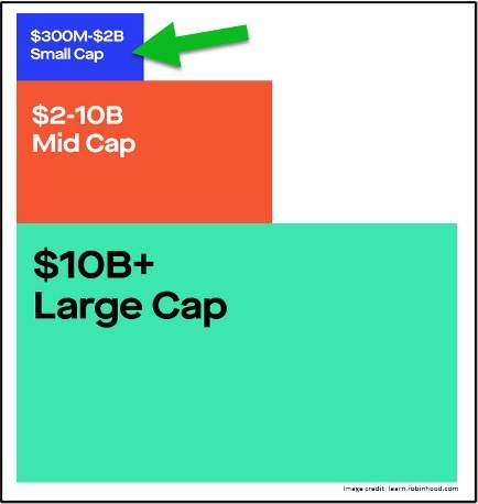 differences between small-cap stocks, mid-cap stocks and large-cap stocks