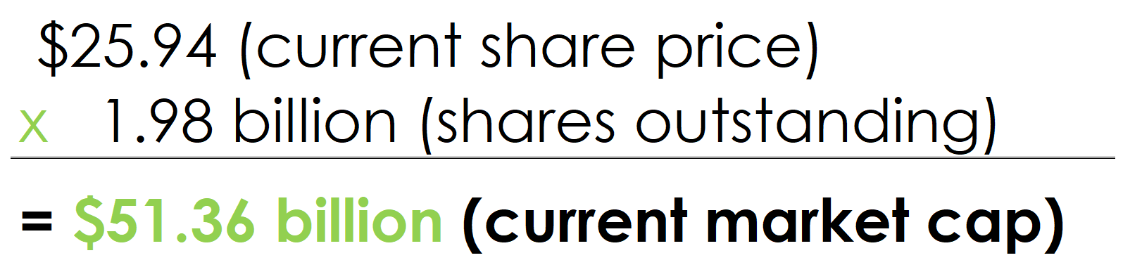 how to calculate stock market cap
