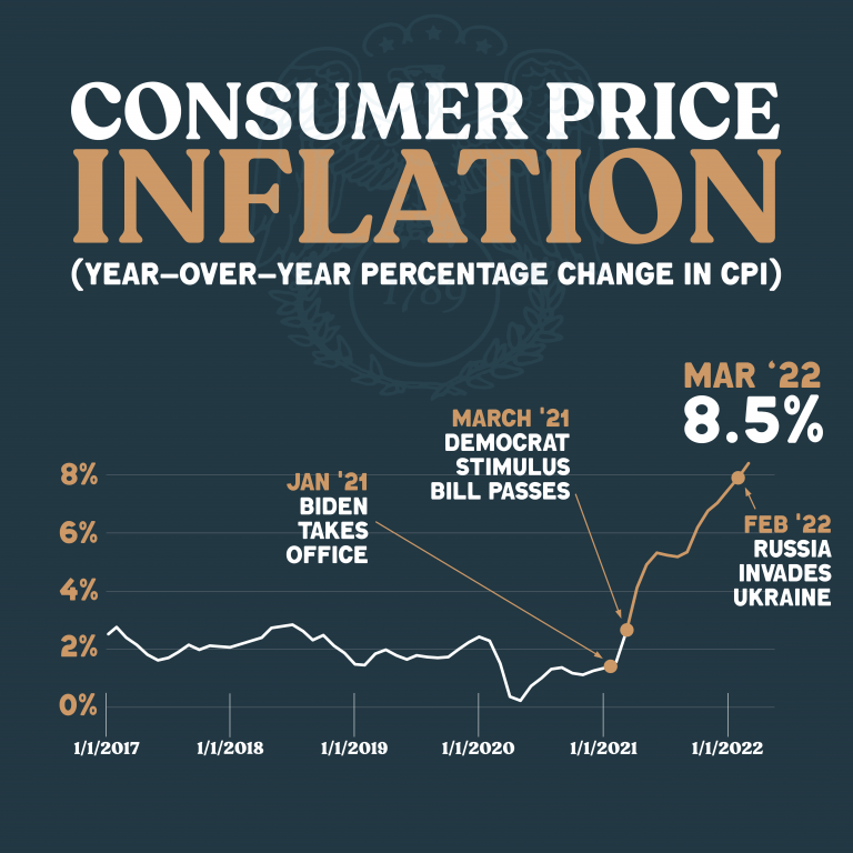 Biden's Soaring Inflation