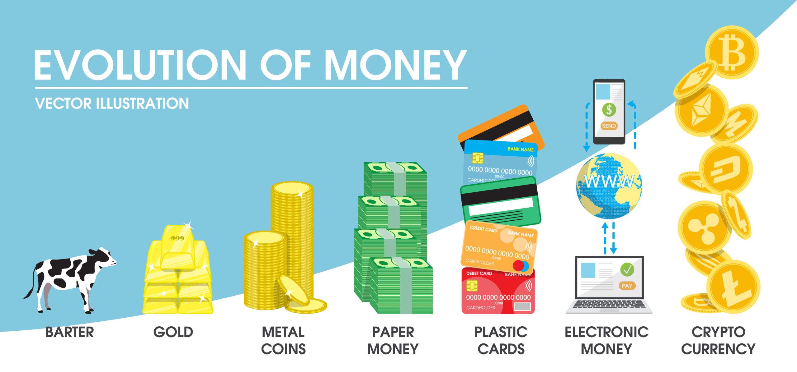 the evolution of money