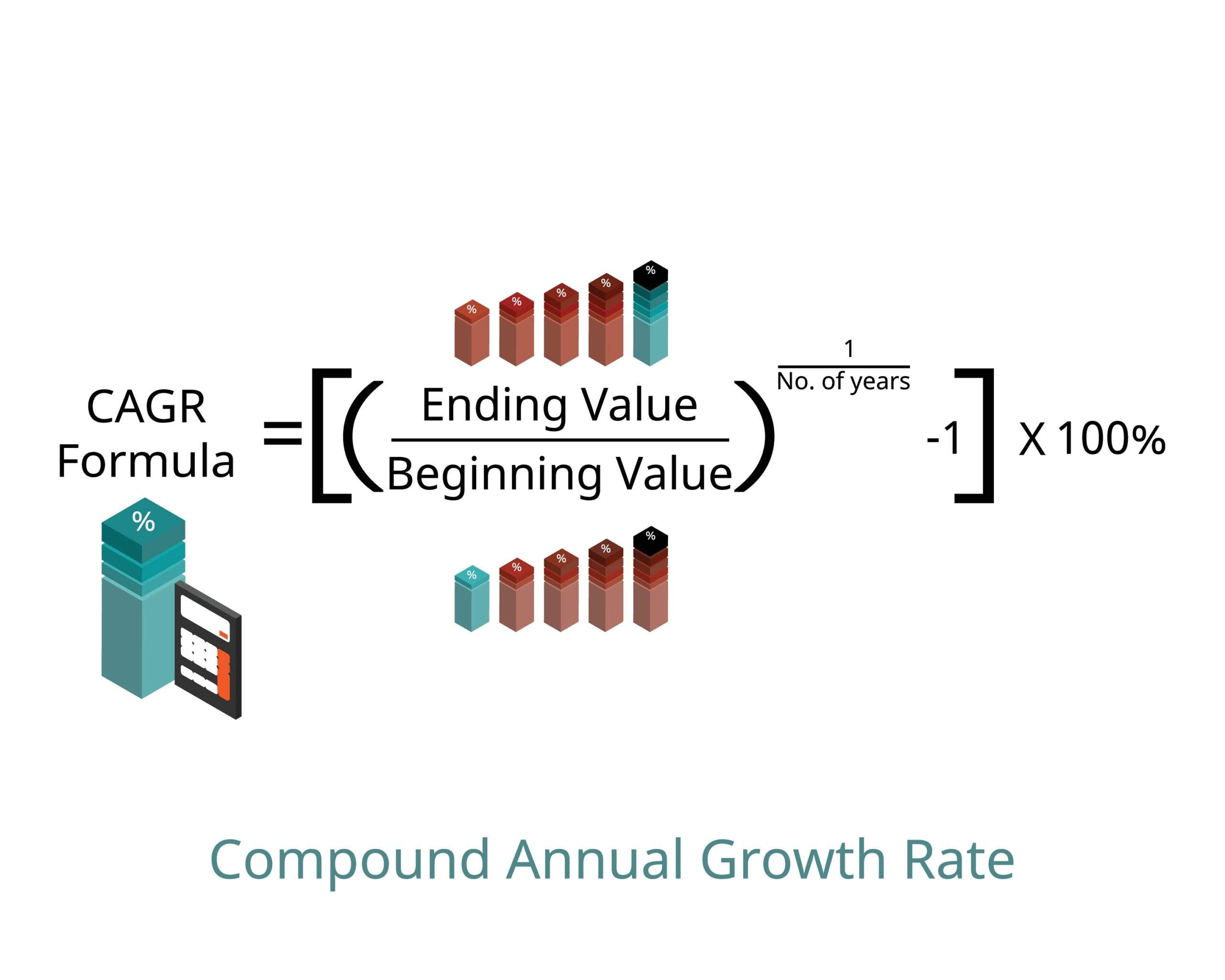what is the formula for compound annual growth rate (CAGR)?