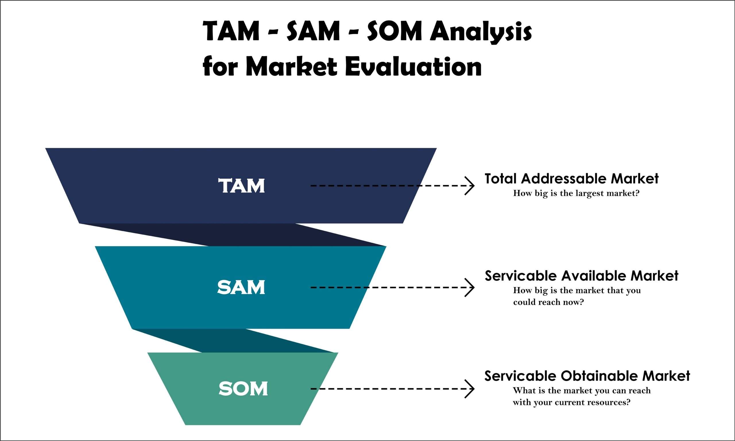 what is a total addressable market analysis (TAM)?