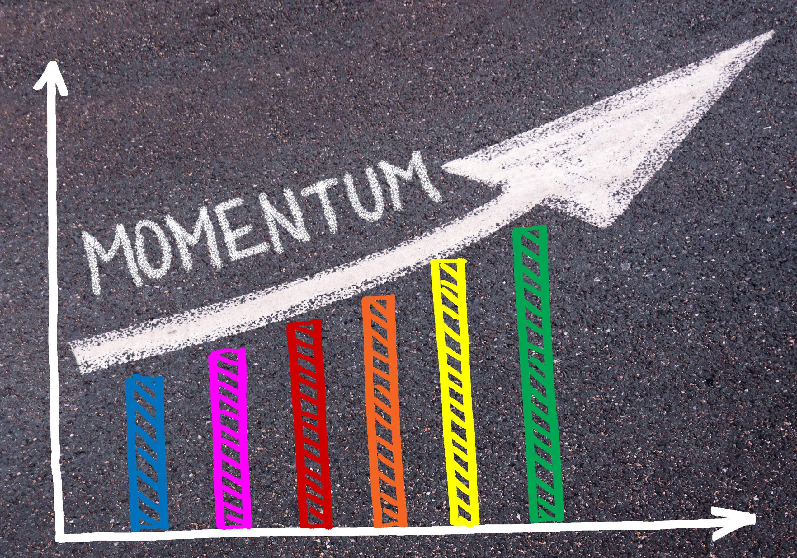 what is market momentum?