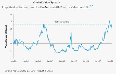 1990 - 2022 Value Portfolio