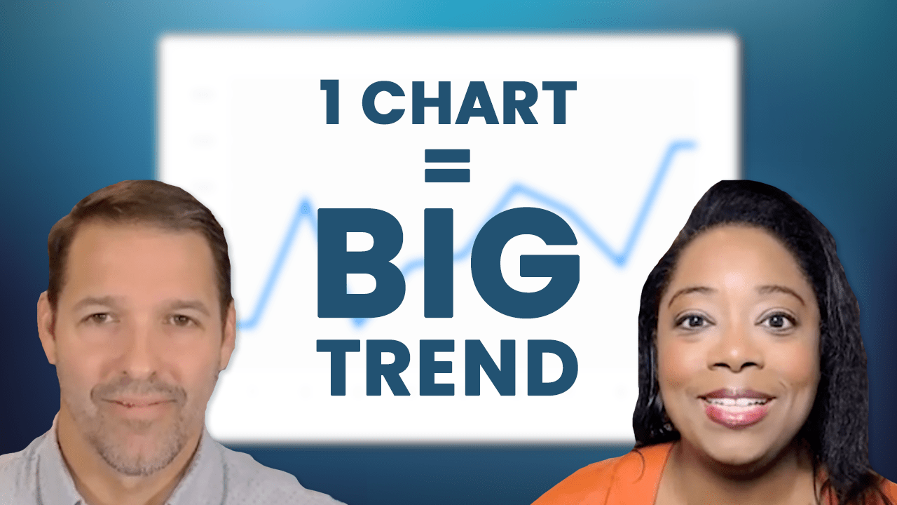 Nasdaq 100 points to BIG market trend.