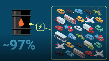 We're Not Transitioning from oil market to EVs