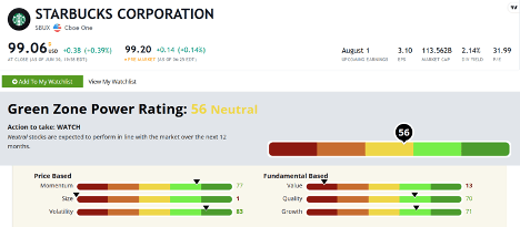Starbucks Stock Power Rating