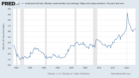Shrinking U.S. Wages