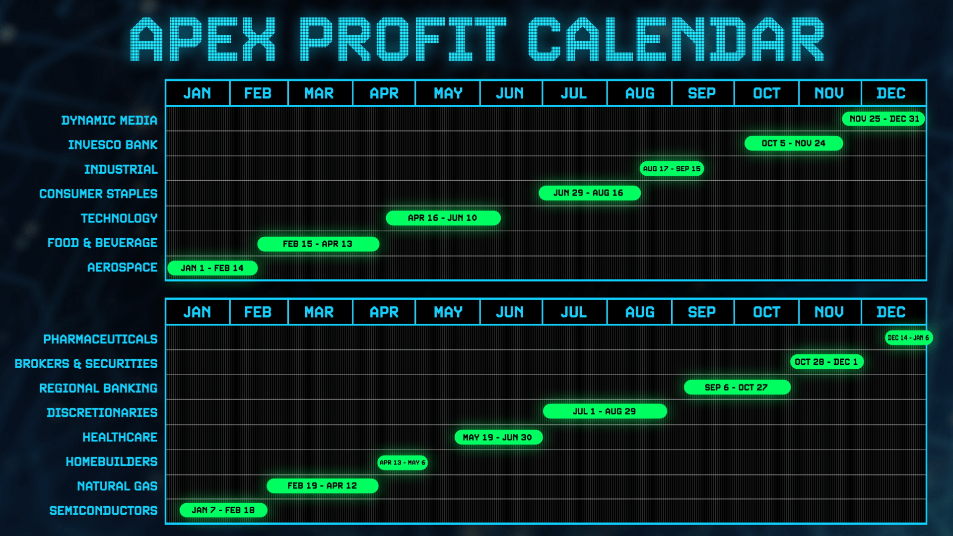 Mike Carr's Apex Profit Alert