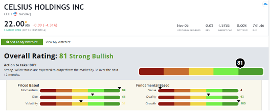 Celsuis Holdings Stock Power Rating