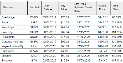 Ian King Top Closed Dividend Stock Recommendations