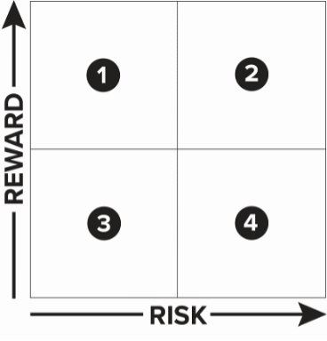 Risk vs. Reward Investments