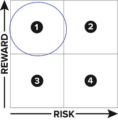 Risk vs. Reward