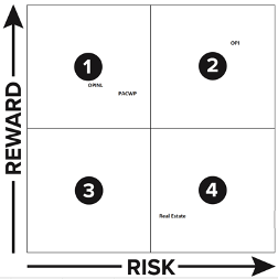 Stocks Risk vs. Reward