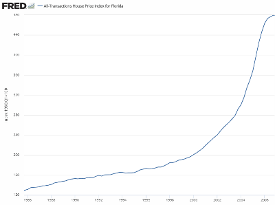 median sales price of a home in Florida