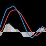 What is stock seasonality?