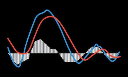 What is stock seasonality?