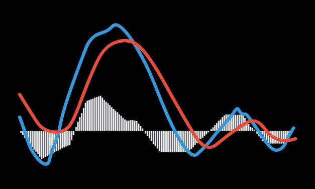 How to Take Advantage of “Seasonality” in Stock Investing