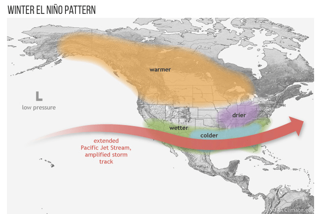 El Nino Pattern