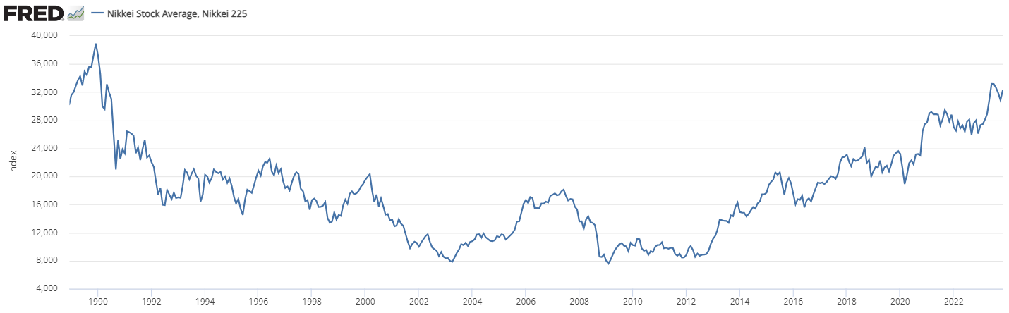 Nikkei Stock Average