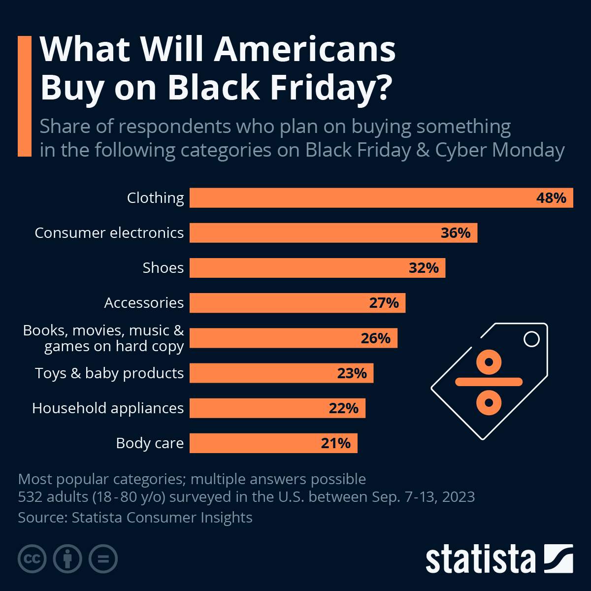 U.S. retail: black friday shopping
