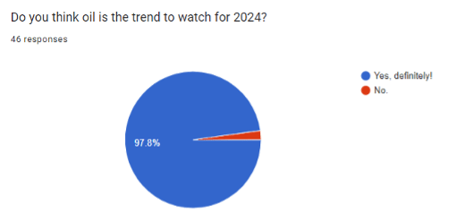 Is Oil the Trend to Watch in 2024?