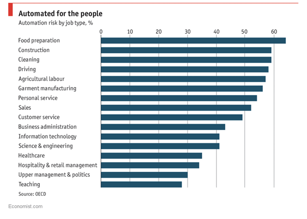 The risk of AI automation