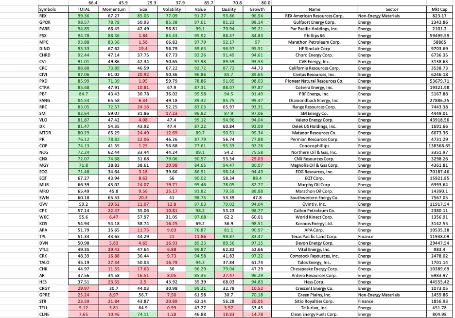 iShares US Oil & Gas Exploration & Production ETF
