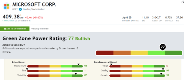 Green Zone Power Ratings system Microsoft