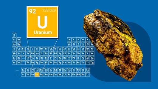 Periodic table highlighting unknown element Uranium