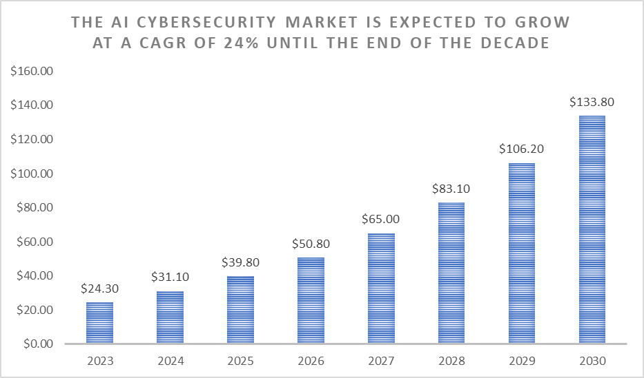 IT outage risk grows with market size