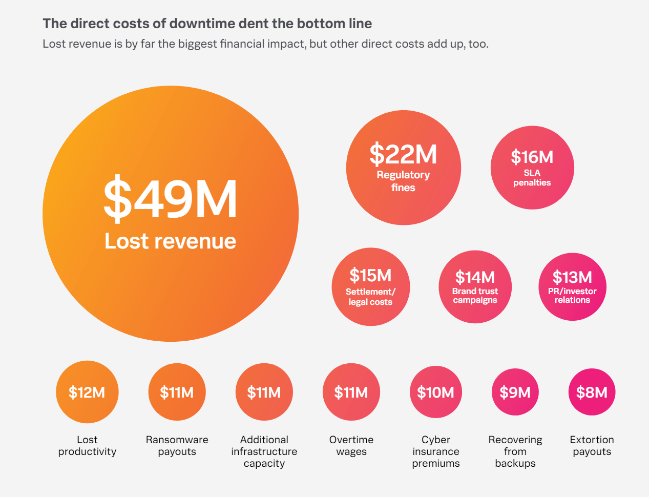Brownouts and IT Outages cost millions